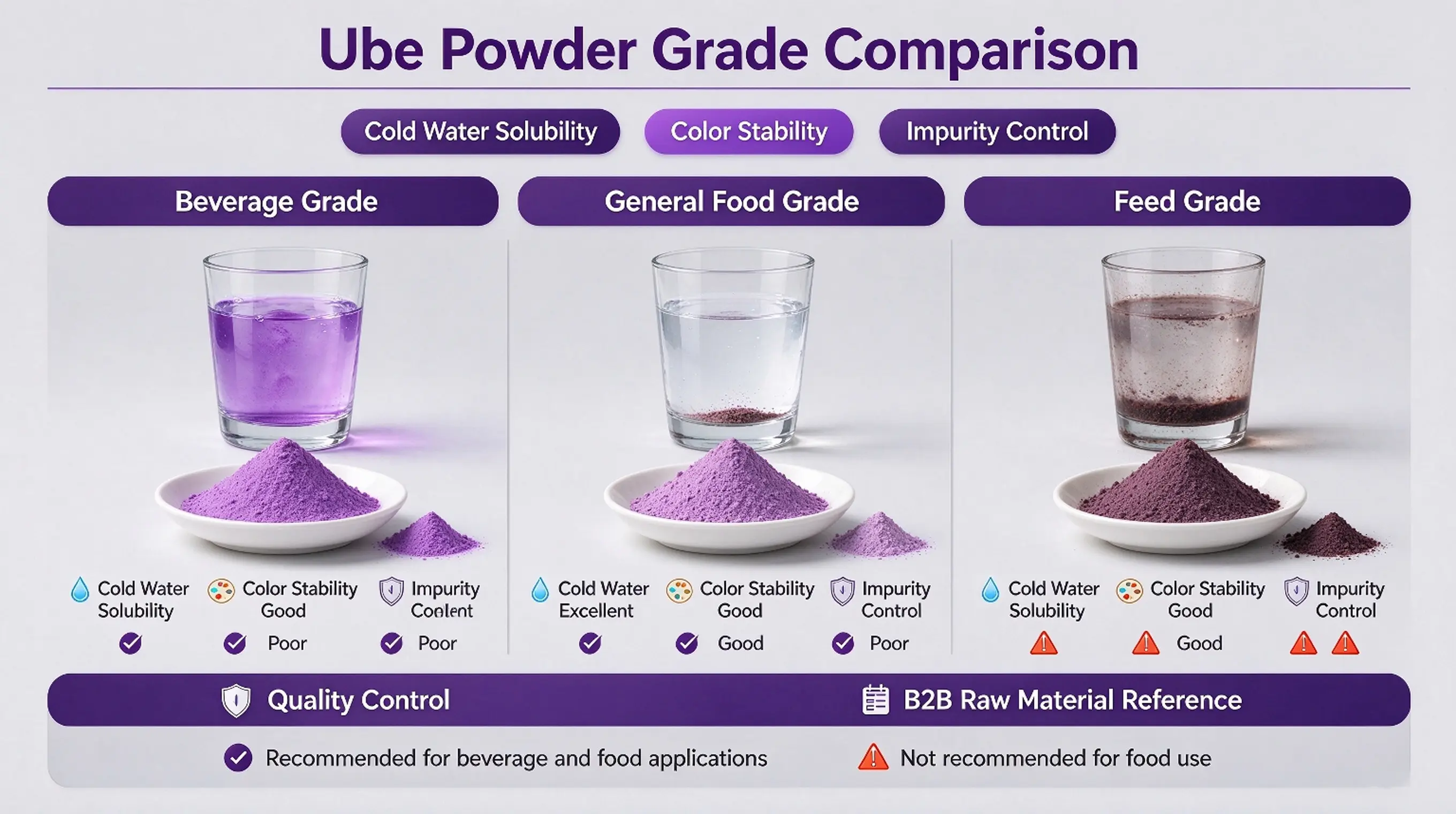 ube purple yam powder